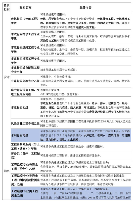 1620616394242273.jpg 資質(zhì)宣傳123_頁(yè)面_1.jpg